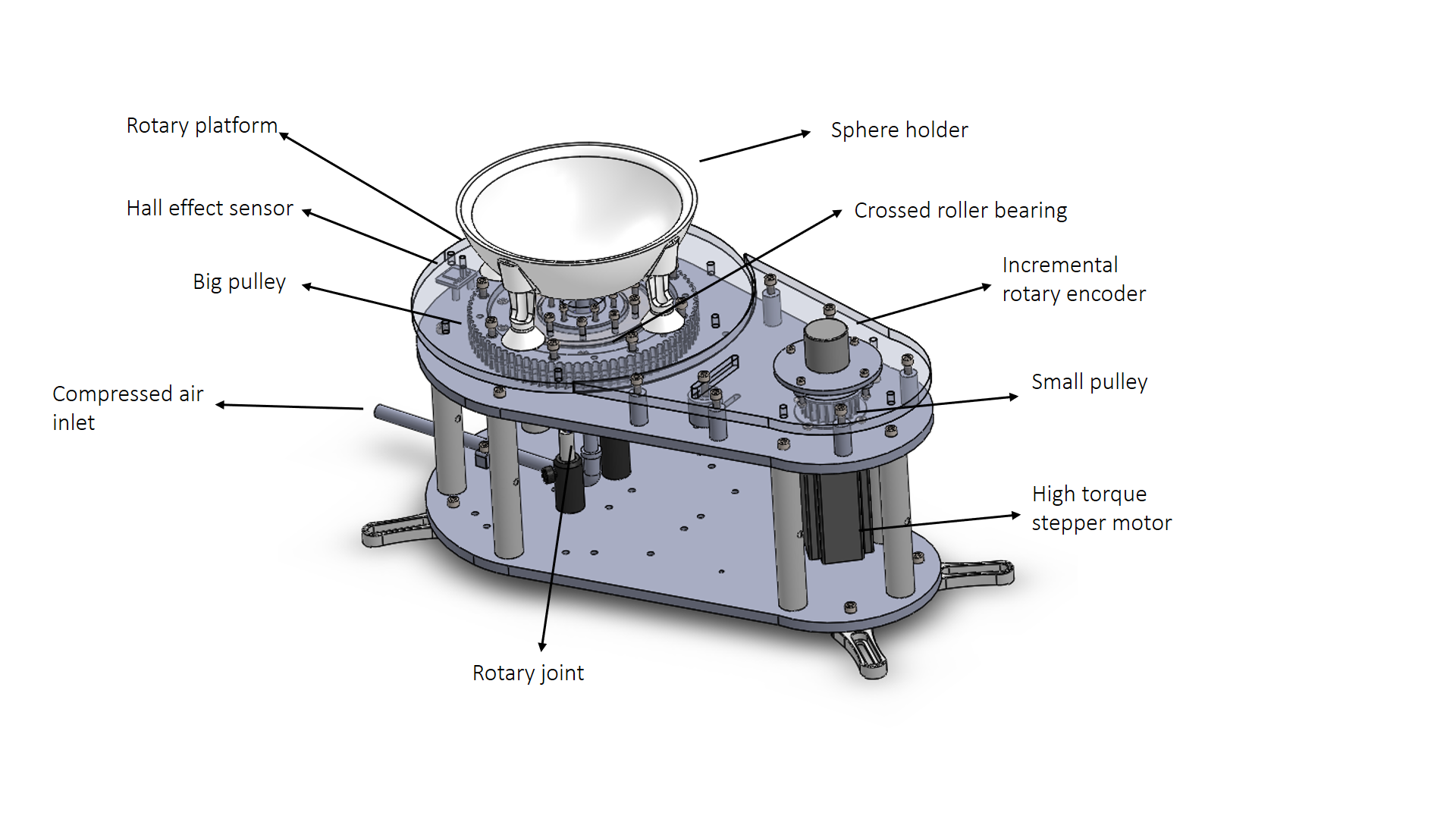 Figure1