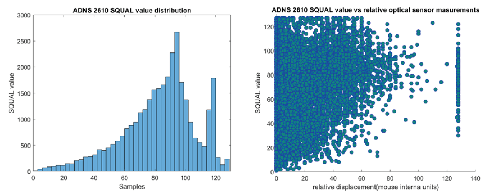 Figure2