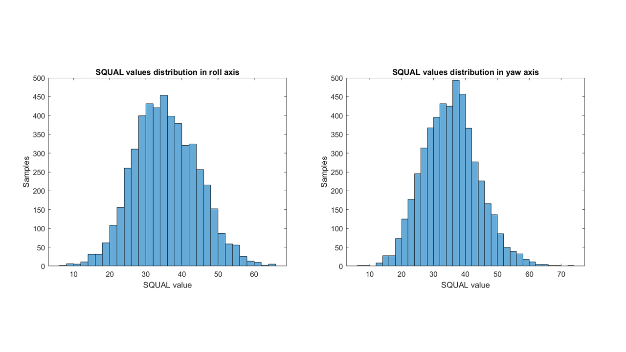 Figure2