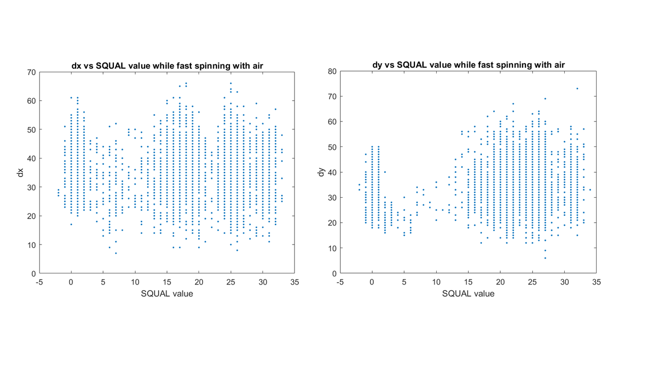 Figure3